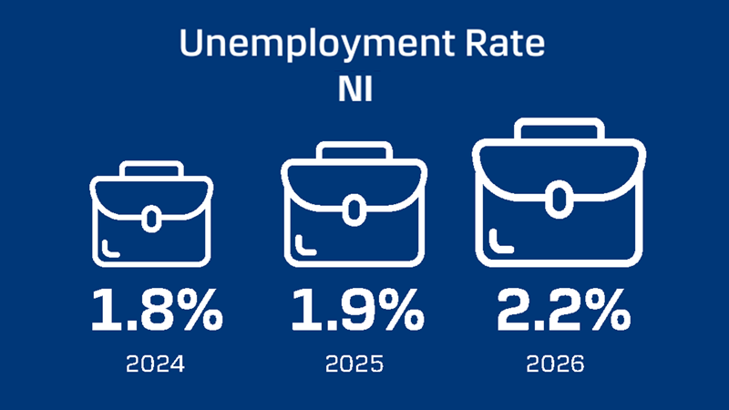 Q2_25_NI_Unemployment