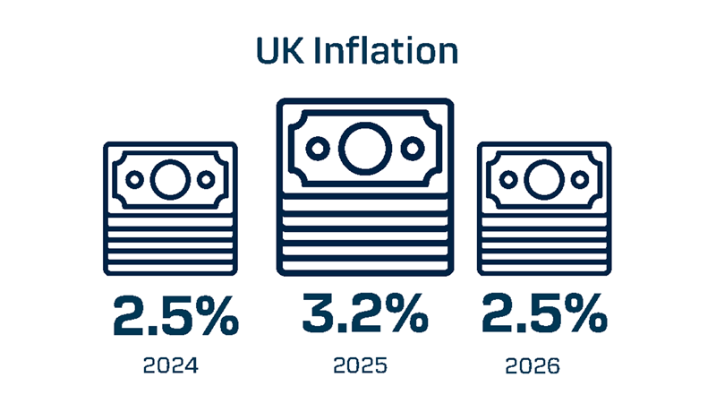 Q2_25_UK_Inflation