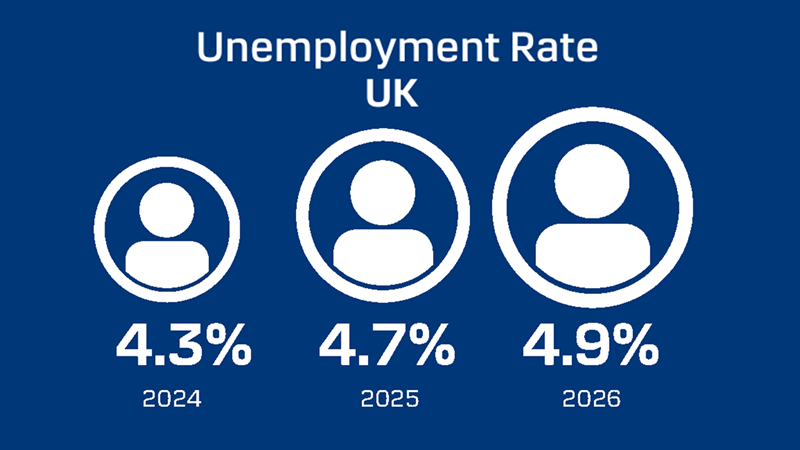 Q2_25_UK_Unemployment