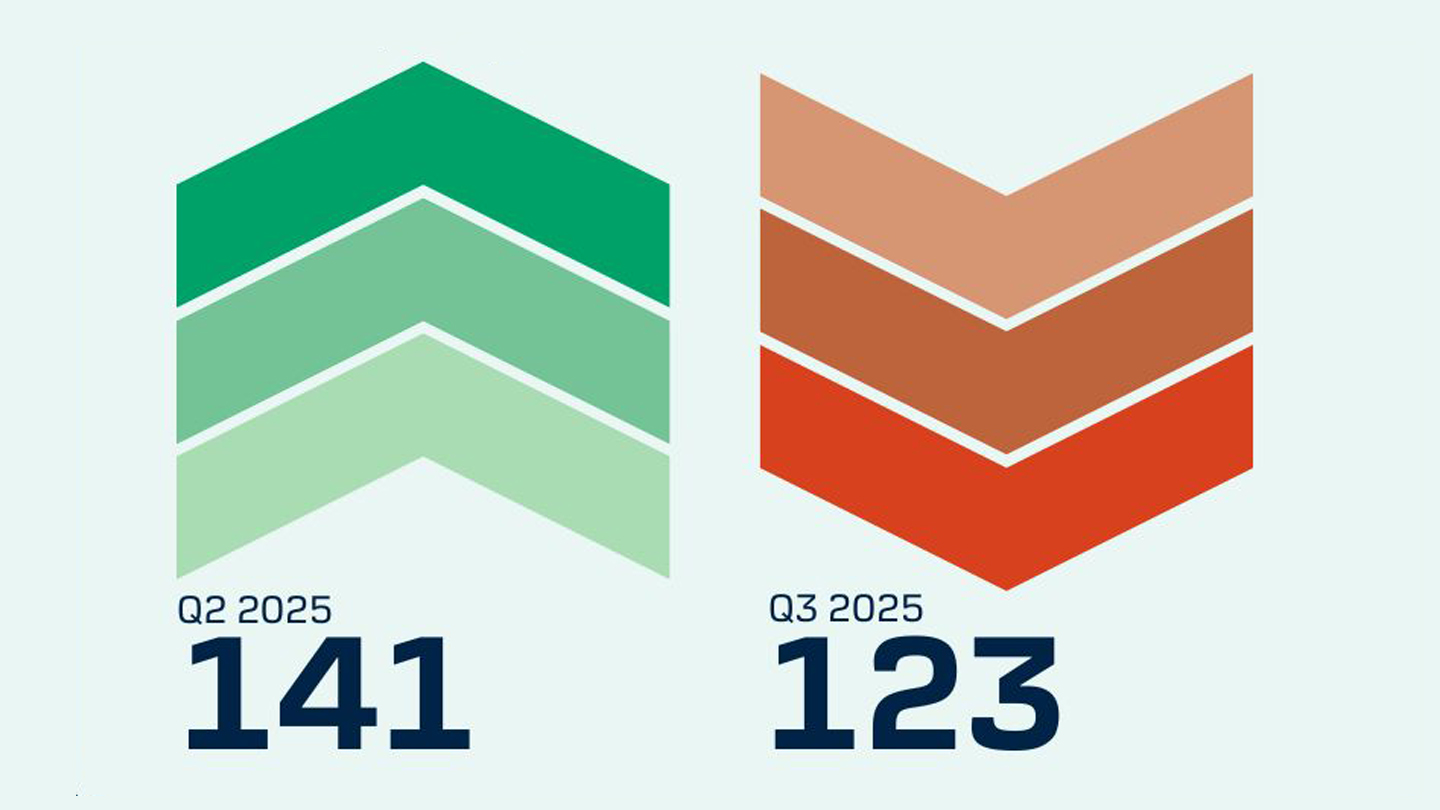 Consumer Confidence Q3 - Q2 versus Q3 