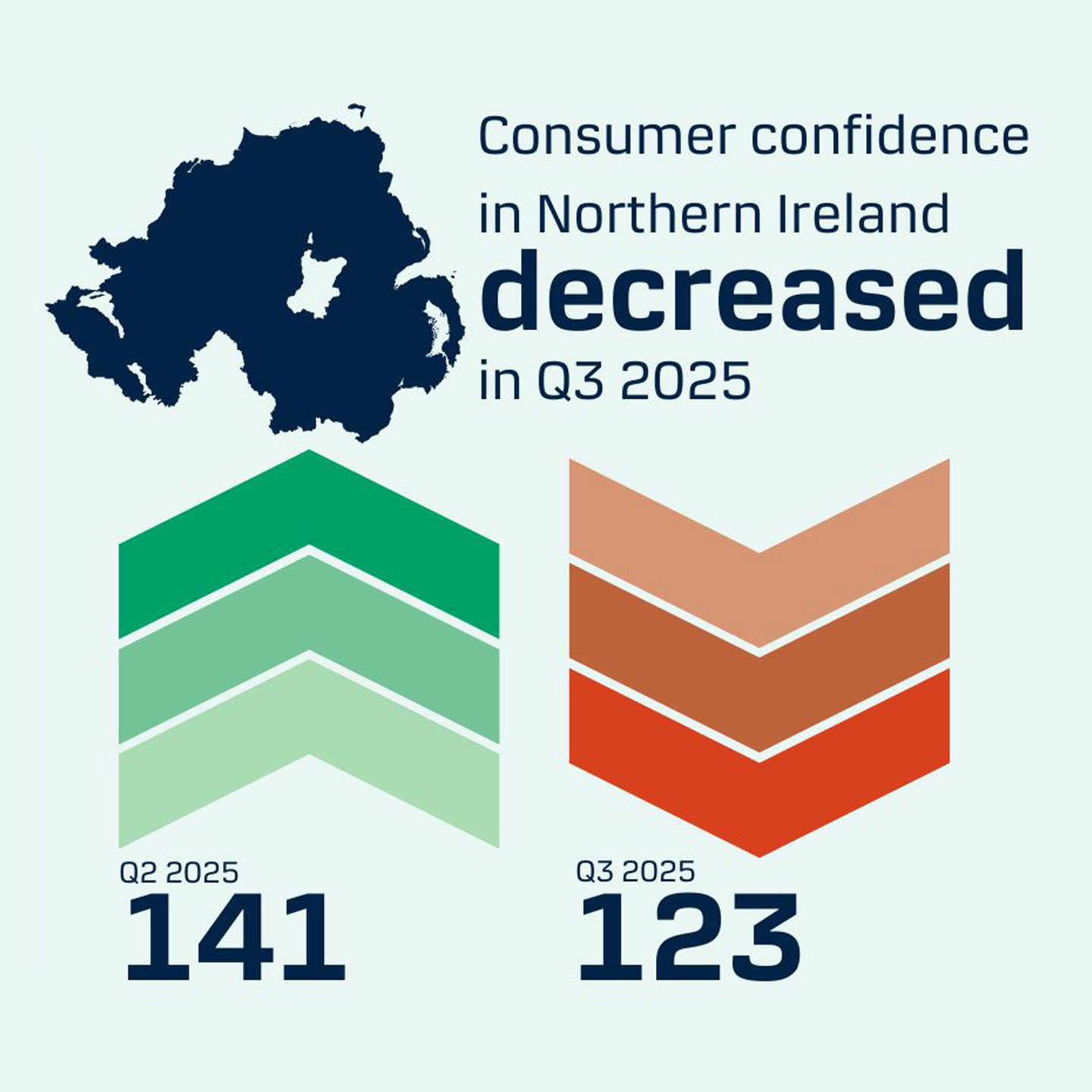 Consumer Confidence Q3 2025 Eco Landing Page