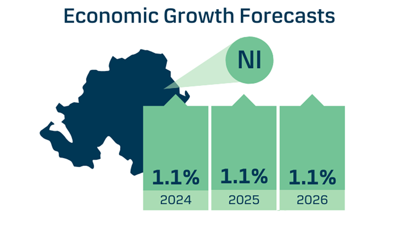 NI Economaic growth forecasts
