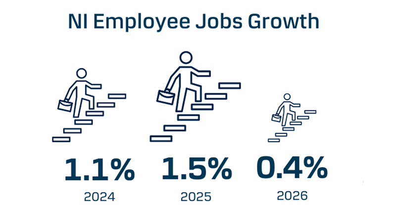Northern Ireland employee jobs growth