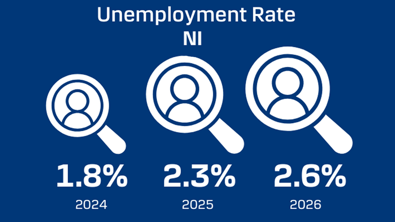 NI Unemployment Rate