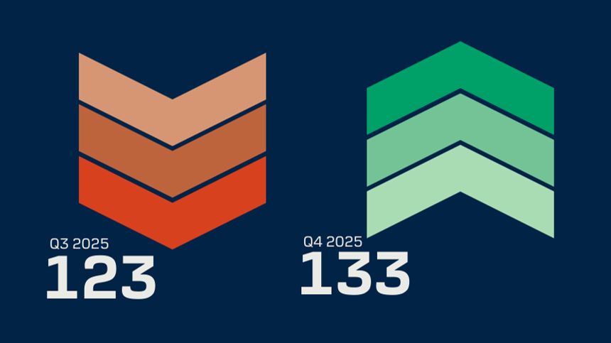 Q3 to Q4 - Consumer Confidence