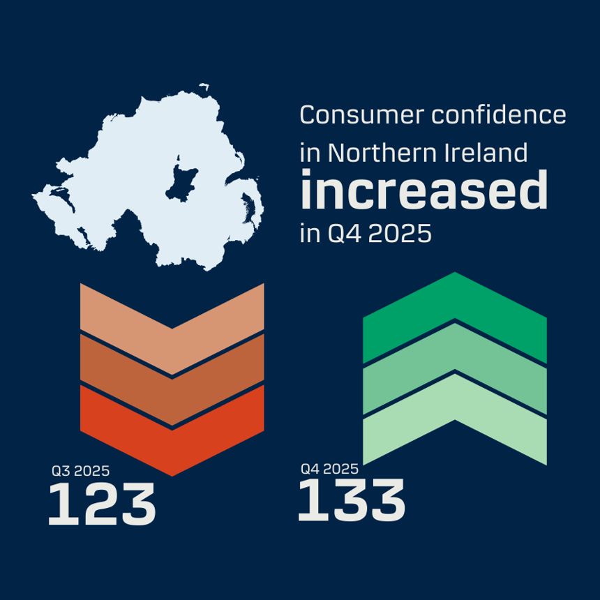 Consumer Confidence Q4 2025 Eco Landing Page