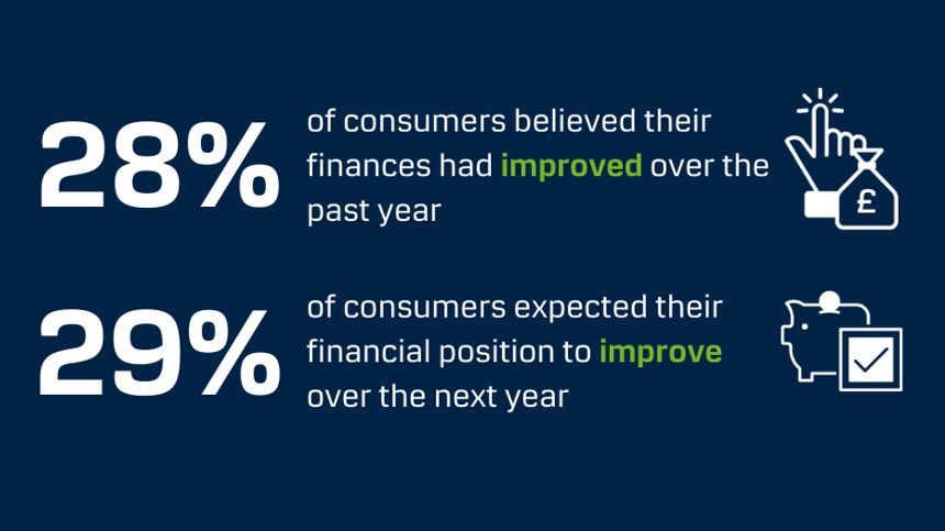 Q4 - Consumer Confidence figures 1