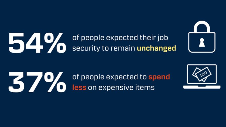 Q4 - Consumer Confidence figures 2
