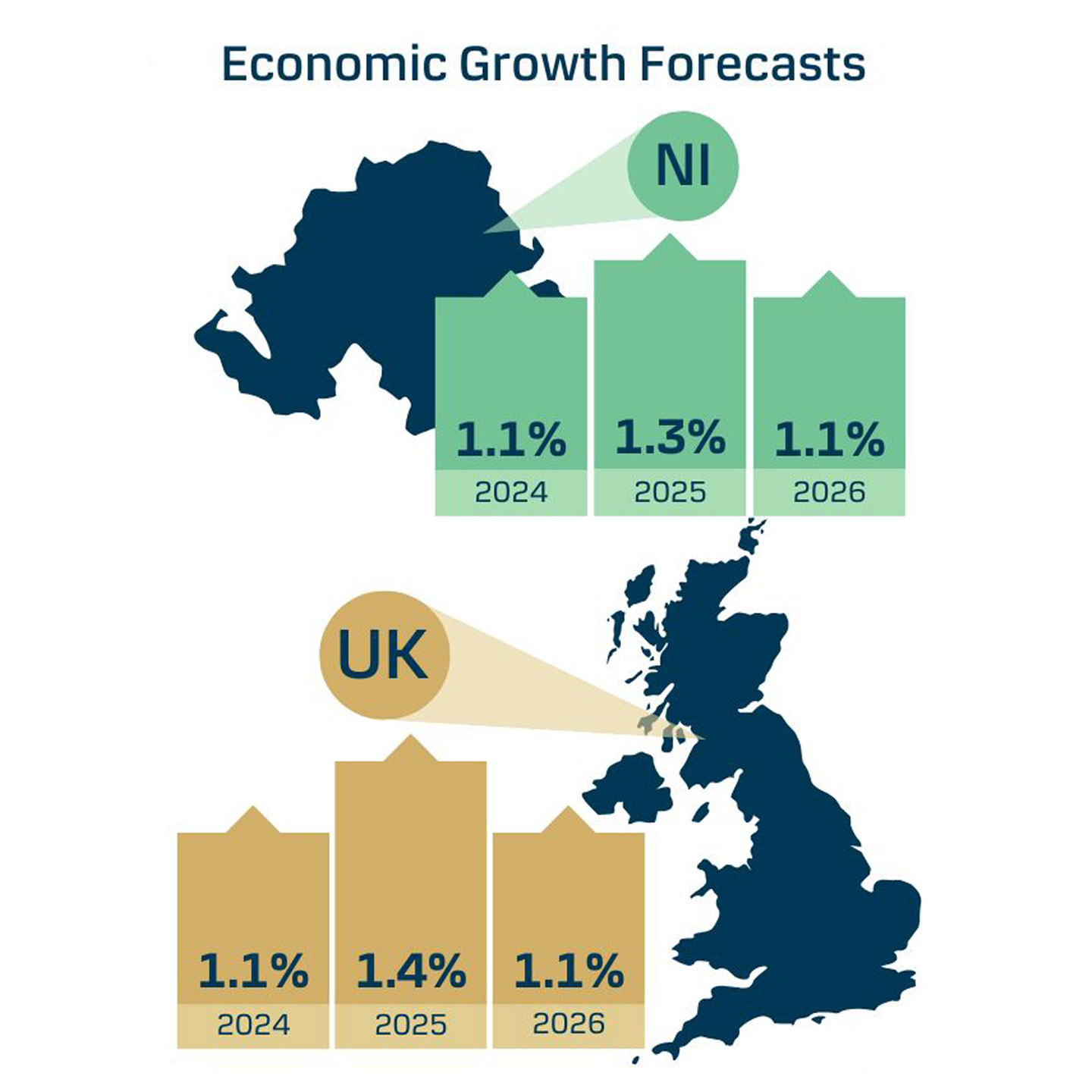 Q4_25_Eco_Landing_Sectoral_Forecasts