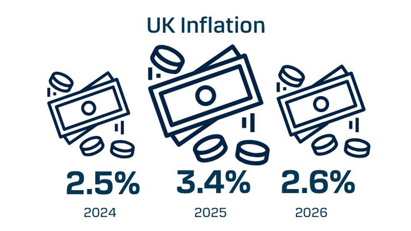 Q4_25_Quarterly_UK_Inflation