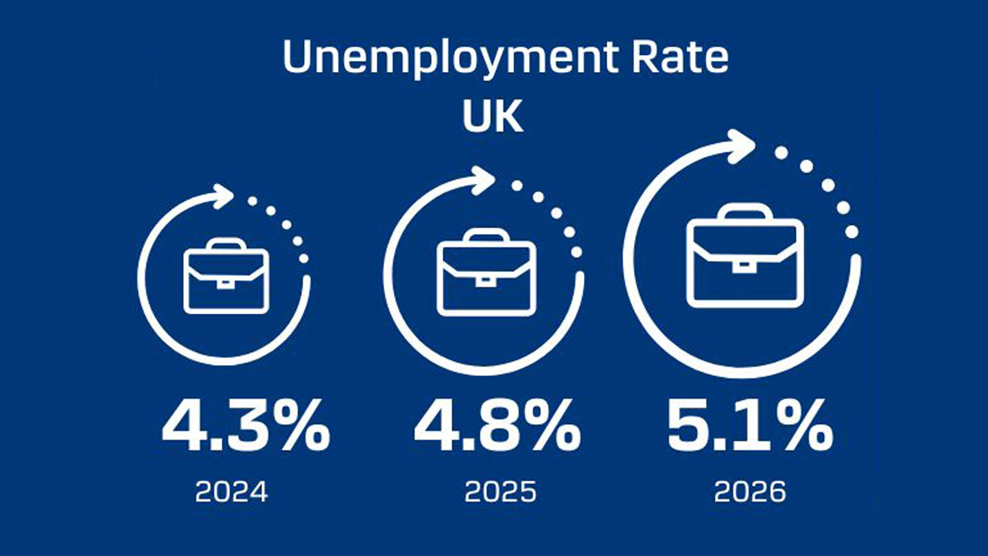 Q4_25_UK_Unemployment