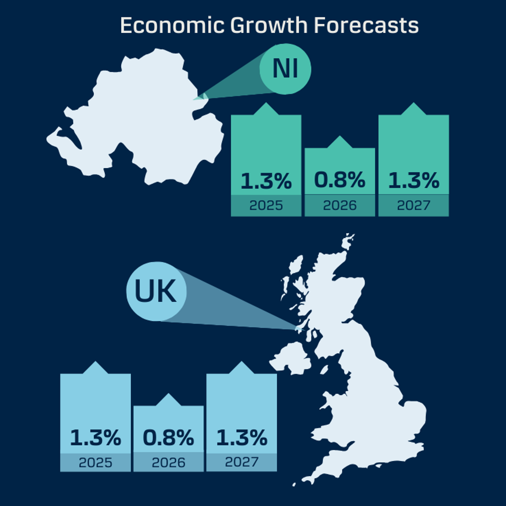 Q1_26_Eco_Landing_Sectoral_Forecasts