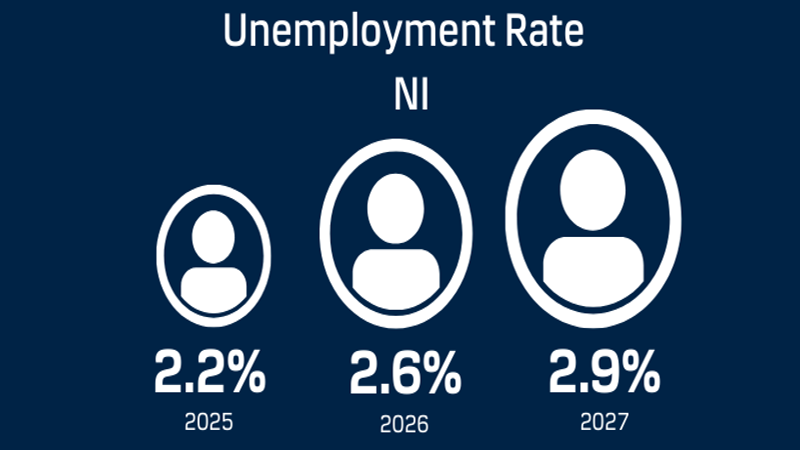 Unemployment Rate - NI