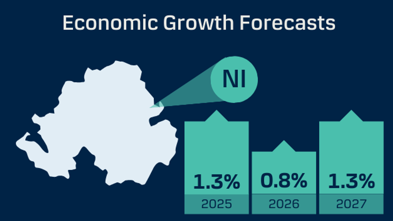 Economic Growth Forecasts - NI