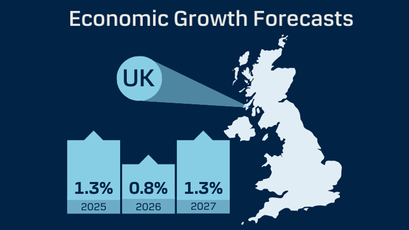 Economic Growth Forecasts - UK