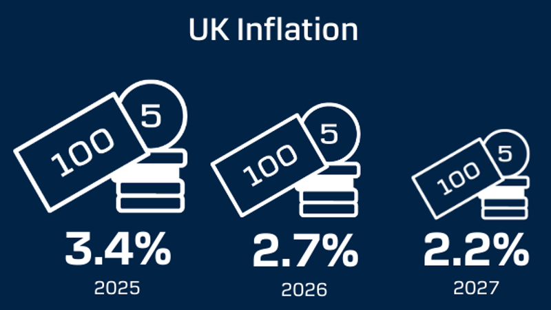 Inflation - UK