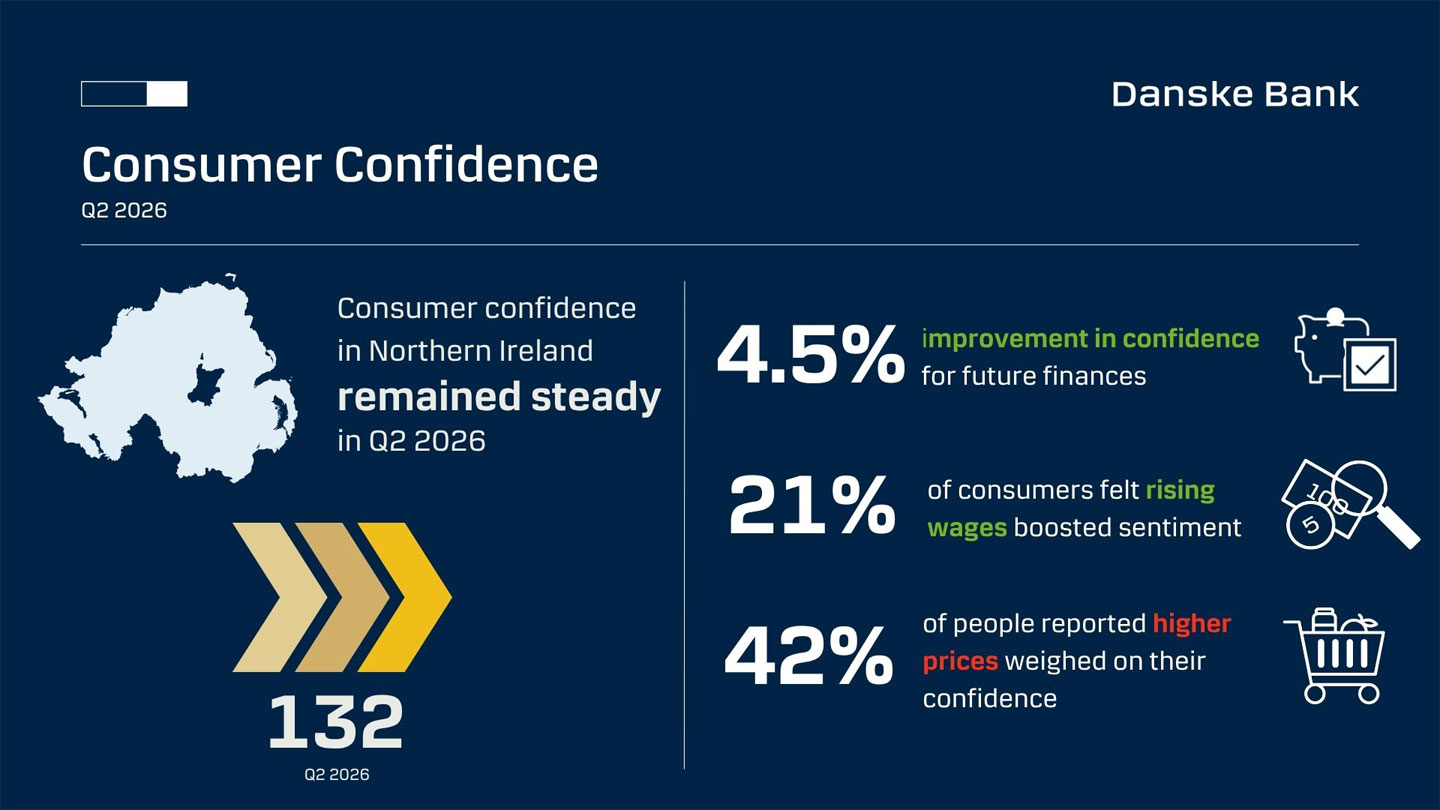 Danske Bank Q2 2026 Northern Ireland Consumer Confidence Infographic
