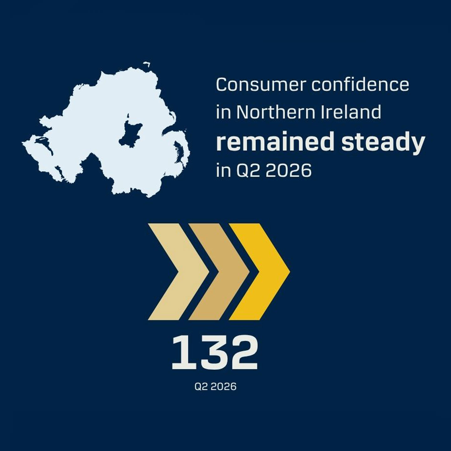 Northern Ireland Consumer Confidence Q2 2026 Graphic