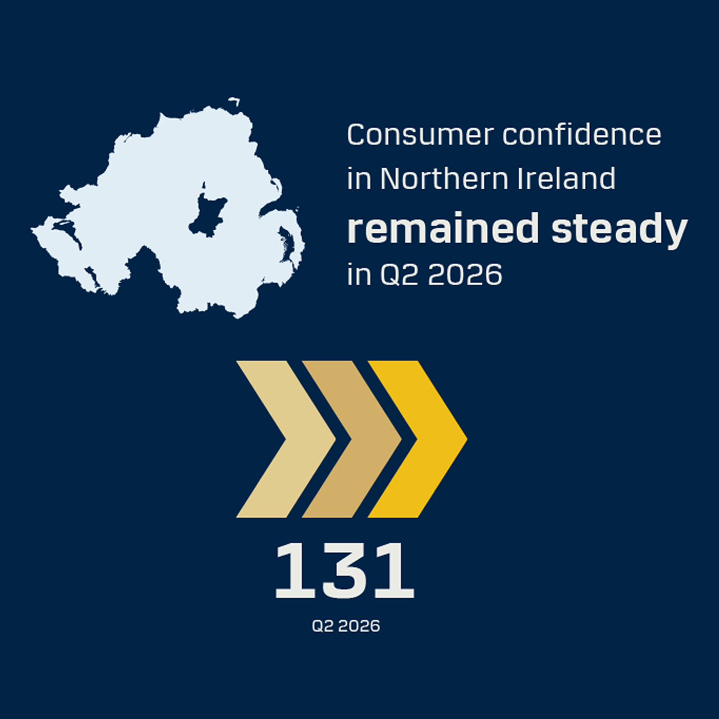 Northern Ireland Consumer Confidence Q2 2026 Graphic