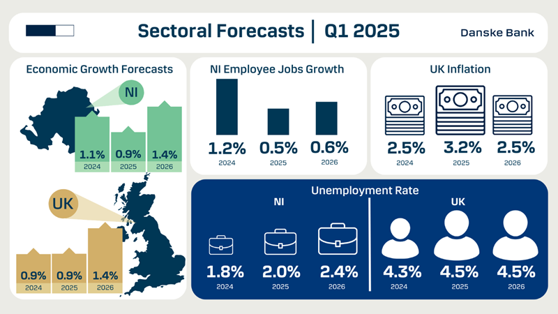 Q1 2025 Sectoral Forecasts infographic Q1 2025 Sectoral Forecasts infographic