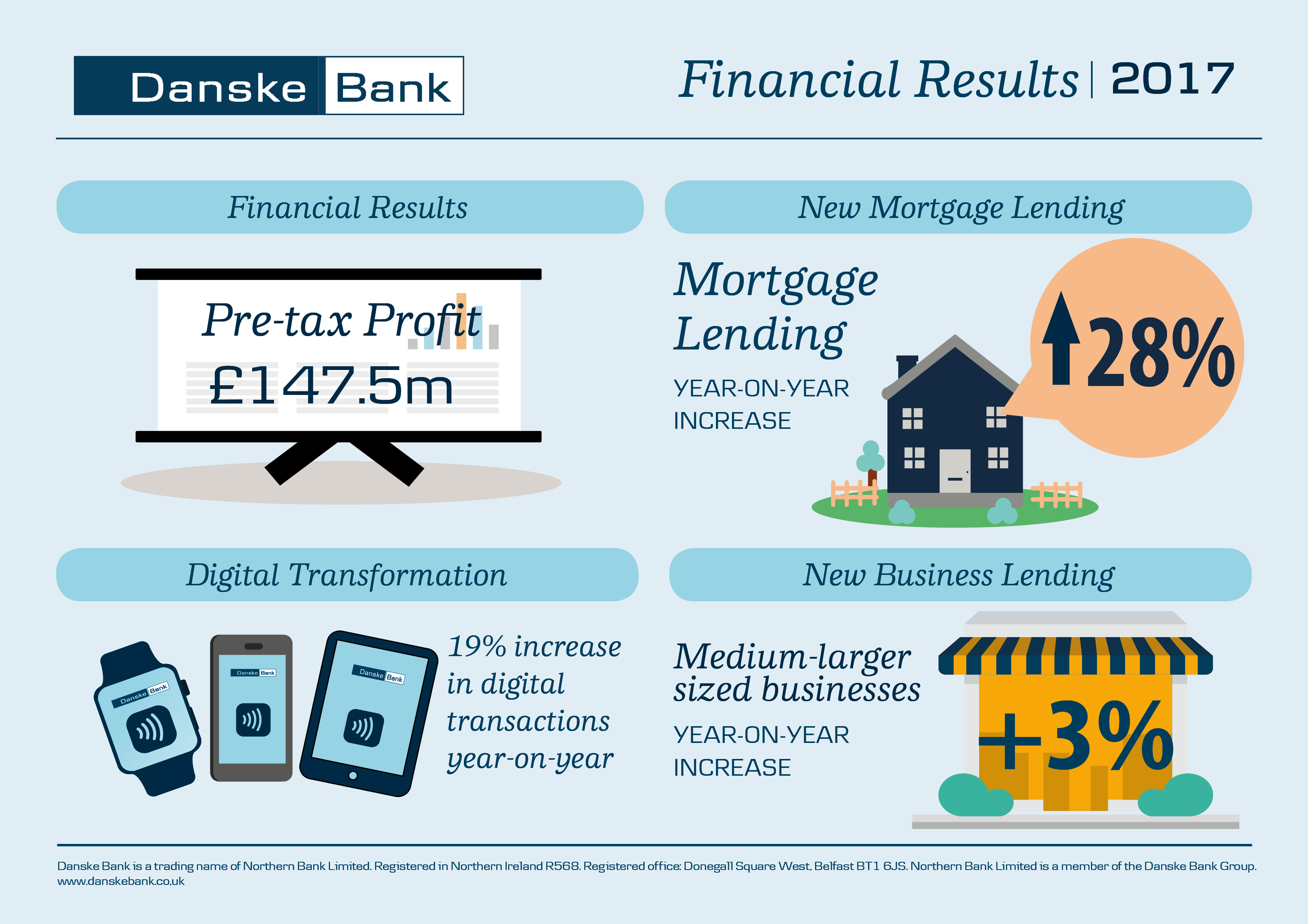Danske Bank 2017 Financial Results