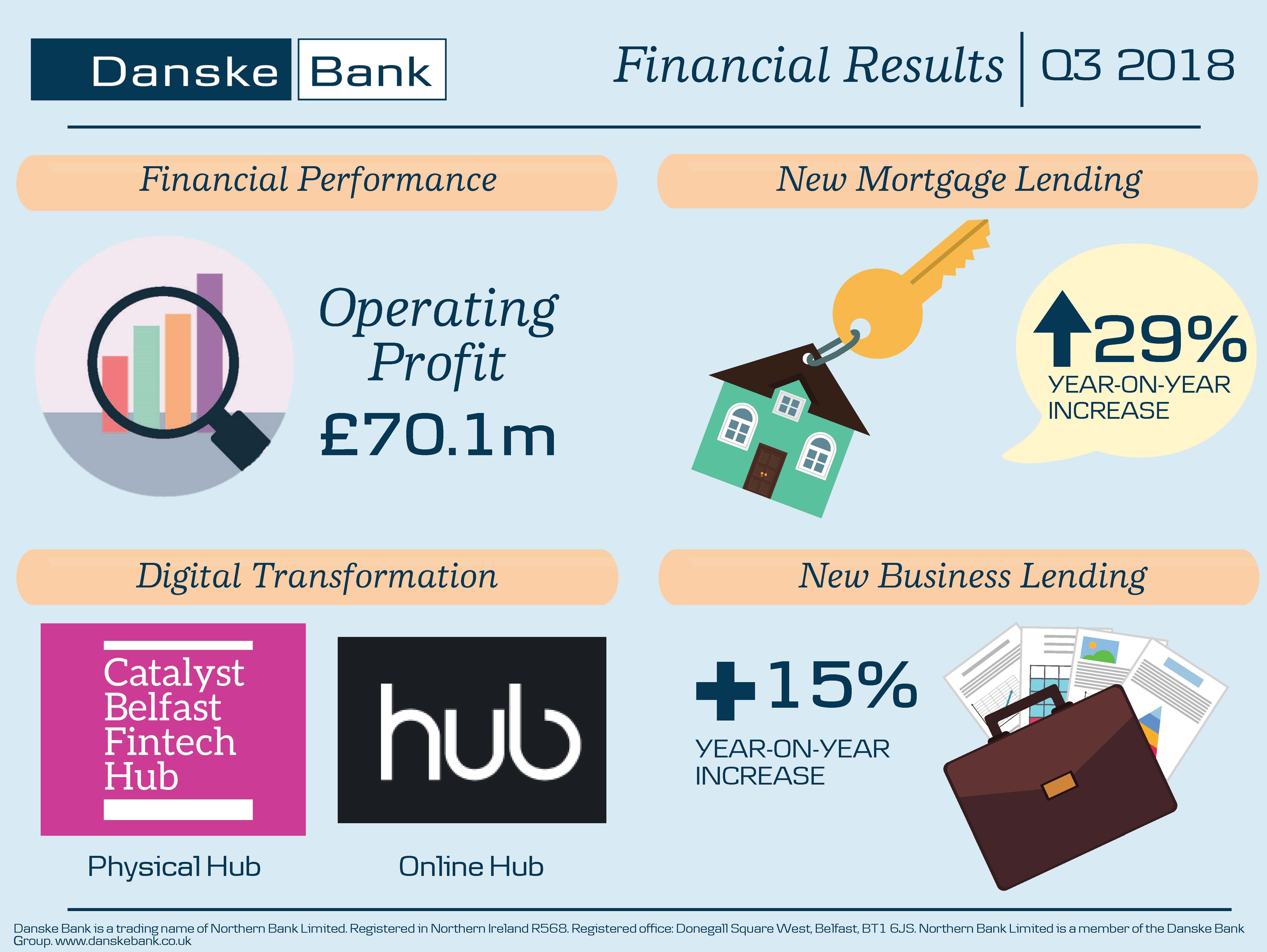 Q3 2018 Infographic