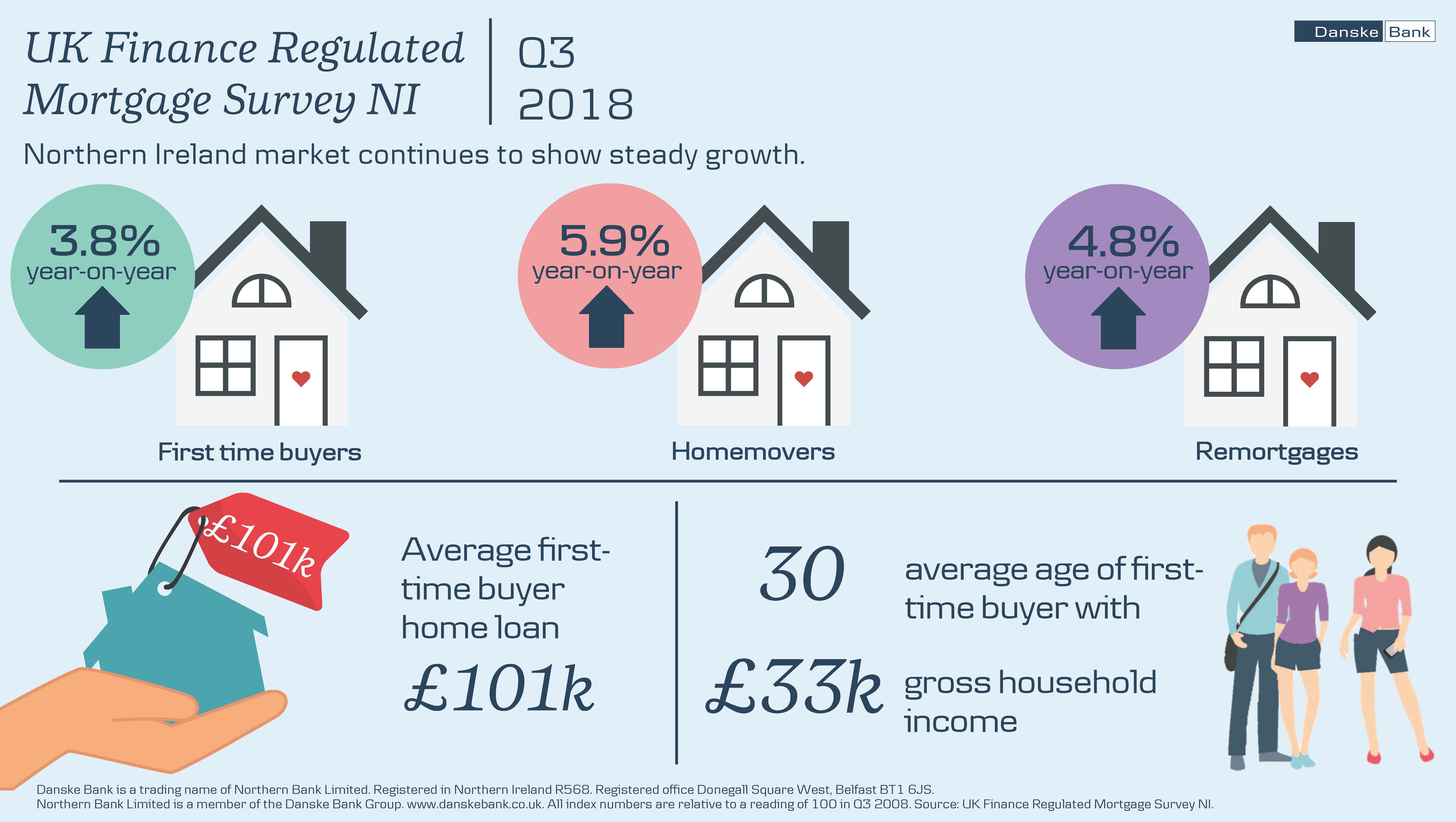 Q3 2018 Uk Finance Figures